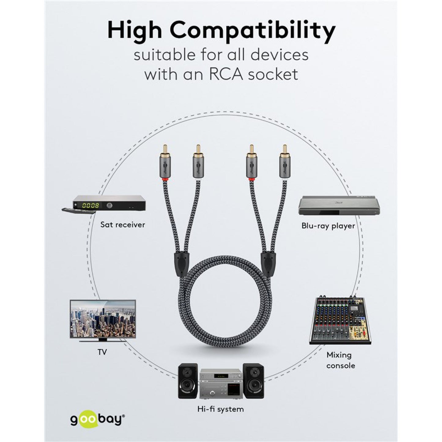 Stereo RCA-kabel 2 m med stik til analog lyd, vises med ikoner til satellitmodtager, Blu-ray, TV, hi-fi og mixer.