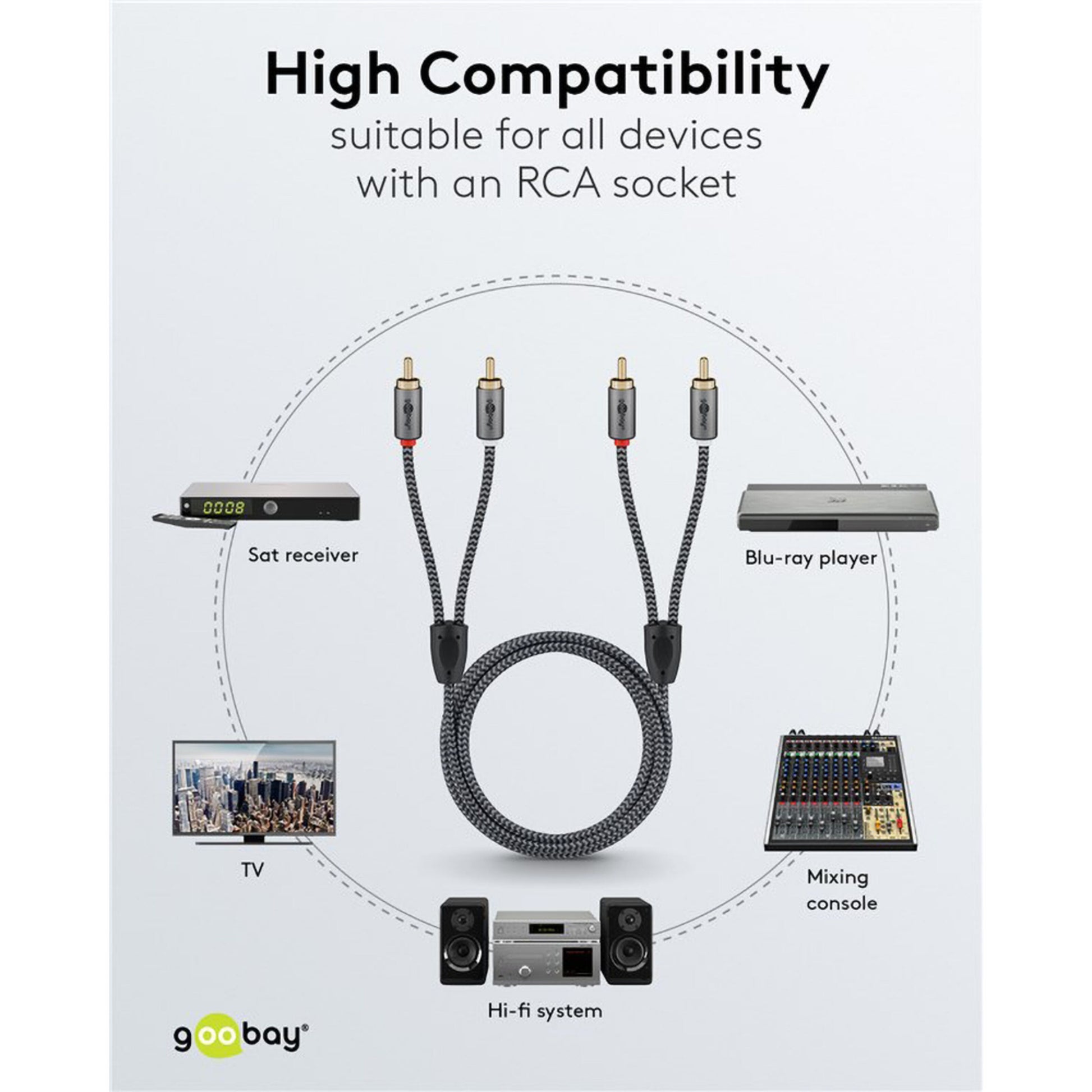Stereo RCA-kabel 2 m med stik til analog lyd, vises med ikoner til satellitmodtager, Blu-ray, TV, hi-fi og mixer.