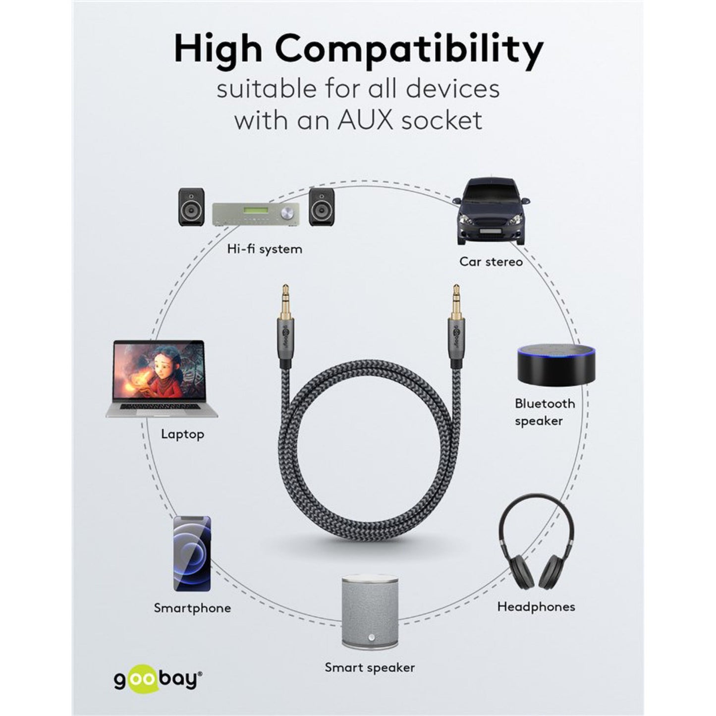 Goobay AUX-lydkabel 3,5 mm 1 m med ikoner til kompatible enheder: hi-fi, bilstereo, højttaler, hovedtelefoner, smartphone, laptop.