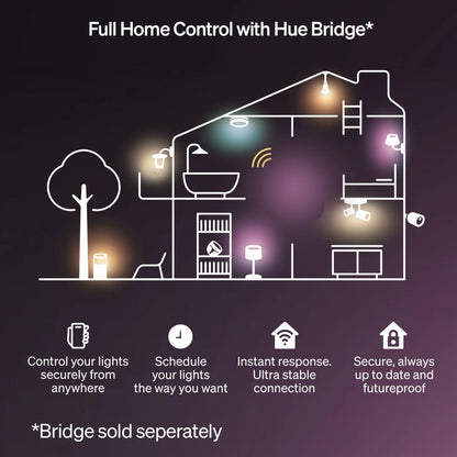 Philips Hue Essentiel LED-list 5m, RGBIC gradient, kontrolfunktioner vist som ikoner, bridge sælges separat.