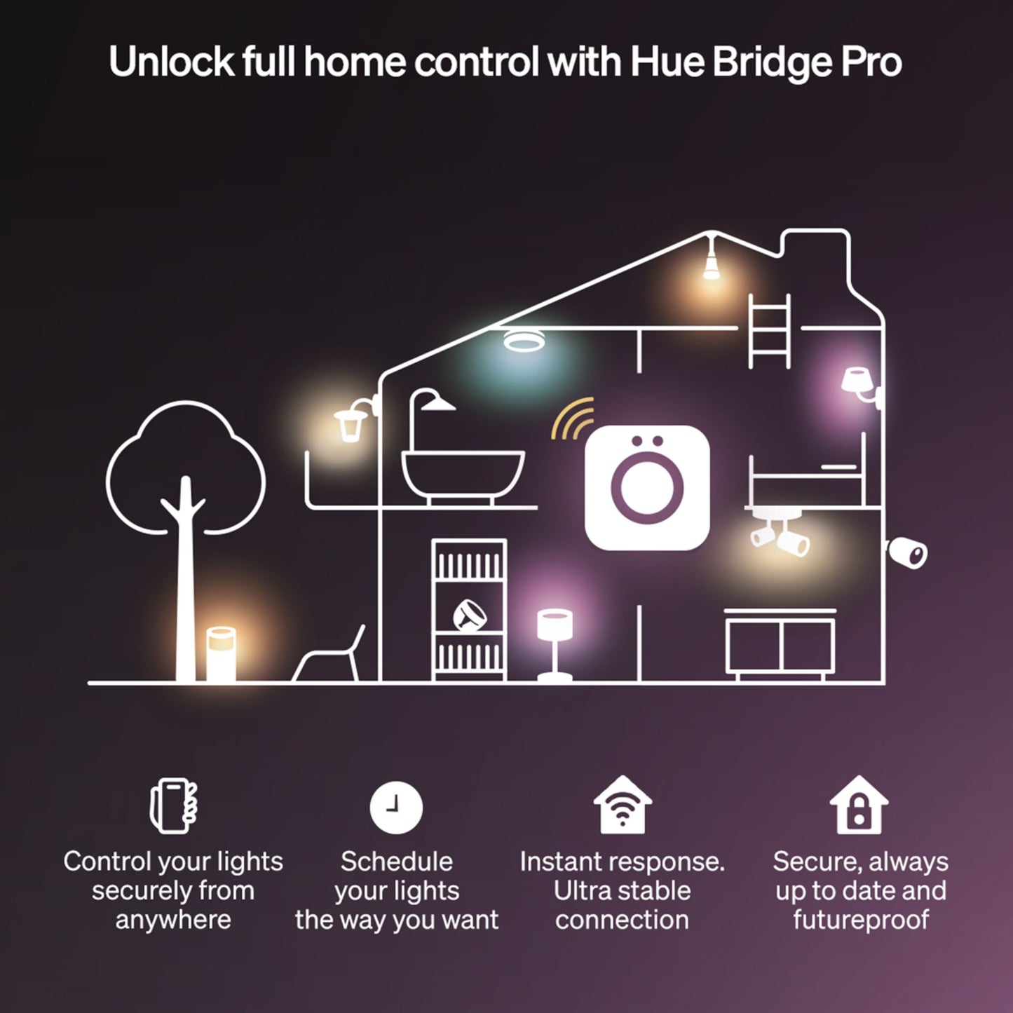 Philips Hue Flux LED-strip RGBW 3 m til indendørs brug, Hue Bridge Pro med fjernstyring, lysskemalægning, ikoner nederst.