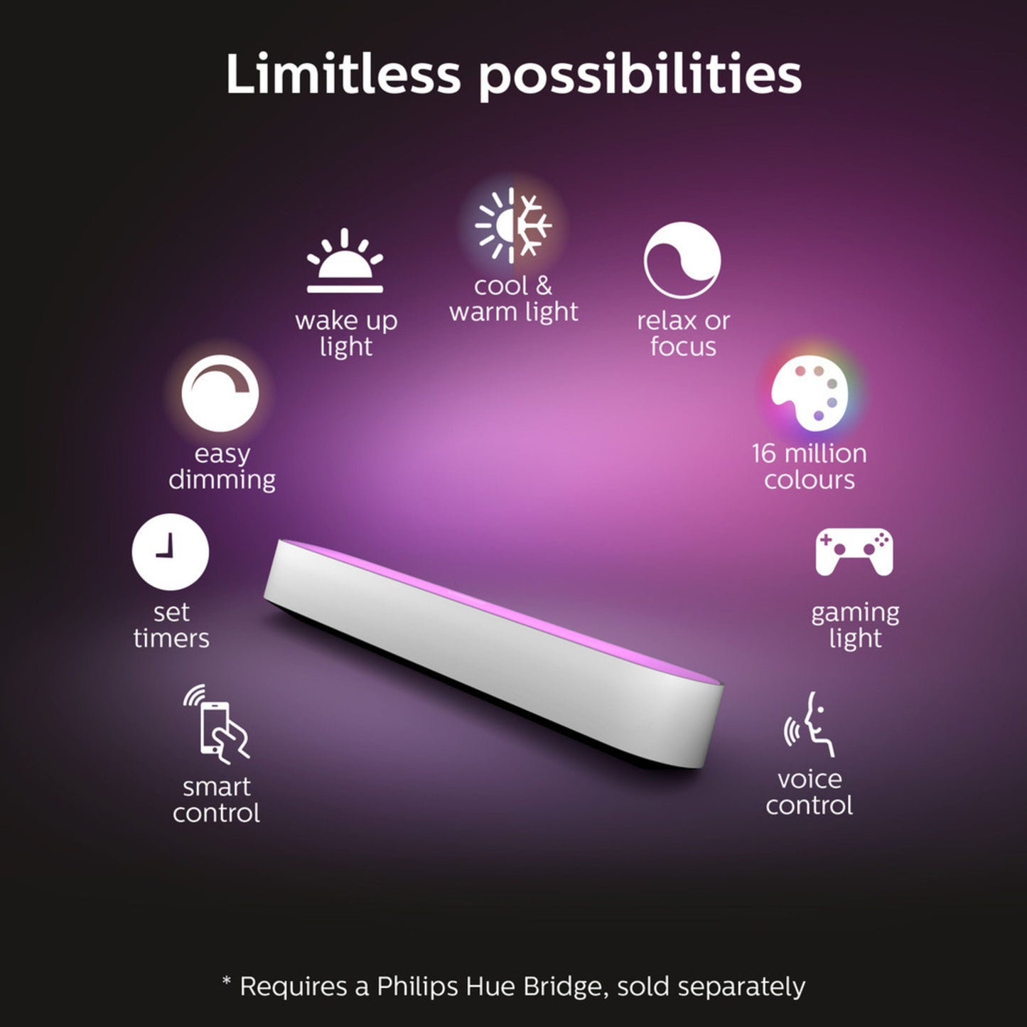Philips Hue Play Light Bar 2-pack hvid, dæmpbart stemningslys, wake up light, 16 mio. farver, smart home-ikontekster.