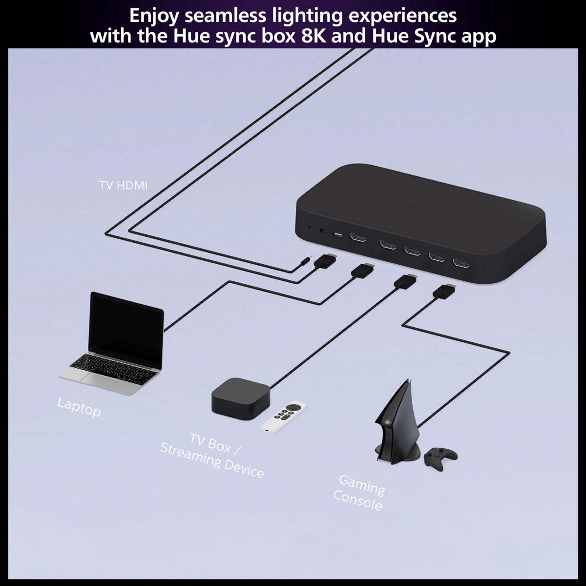 Philips Hue Play HDMI Sync Box 8K Gen 2 med HDMI-forbindelser til TV, laptop, streaming-enhed og spillekonsol.