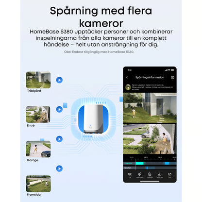 Diagram over EUFY eufyCam S4-overvågningssystem med solcellepanel, central hub og visning på mobilen fra flere steder.