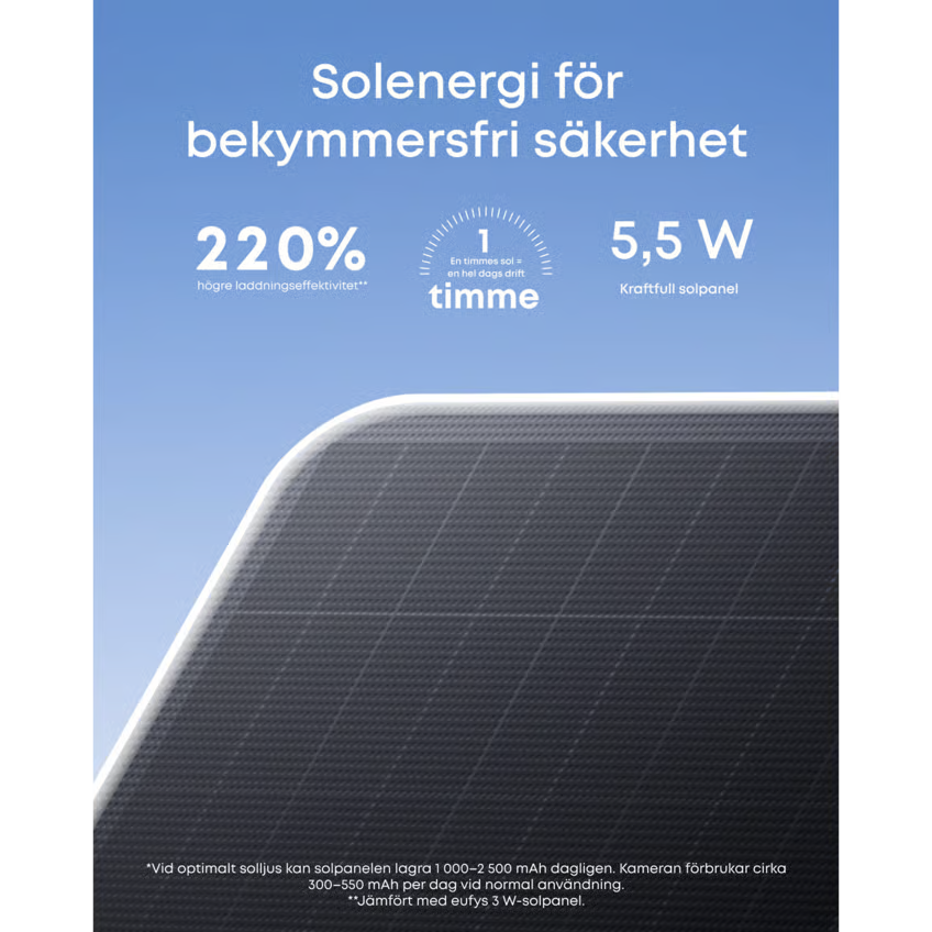 EUFY eufyCam S4 solcellepanel, sort, nærbillede med svenske tekster: 220  effektivitet, 1 times opladning, 5,5 W udgangseffekt.