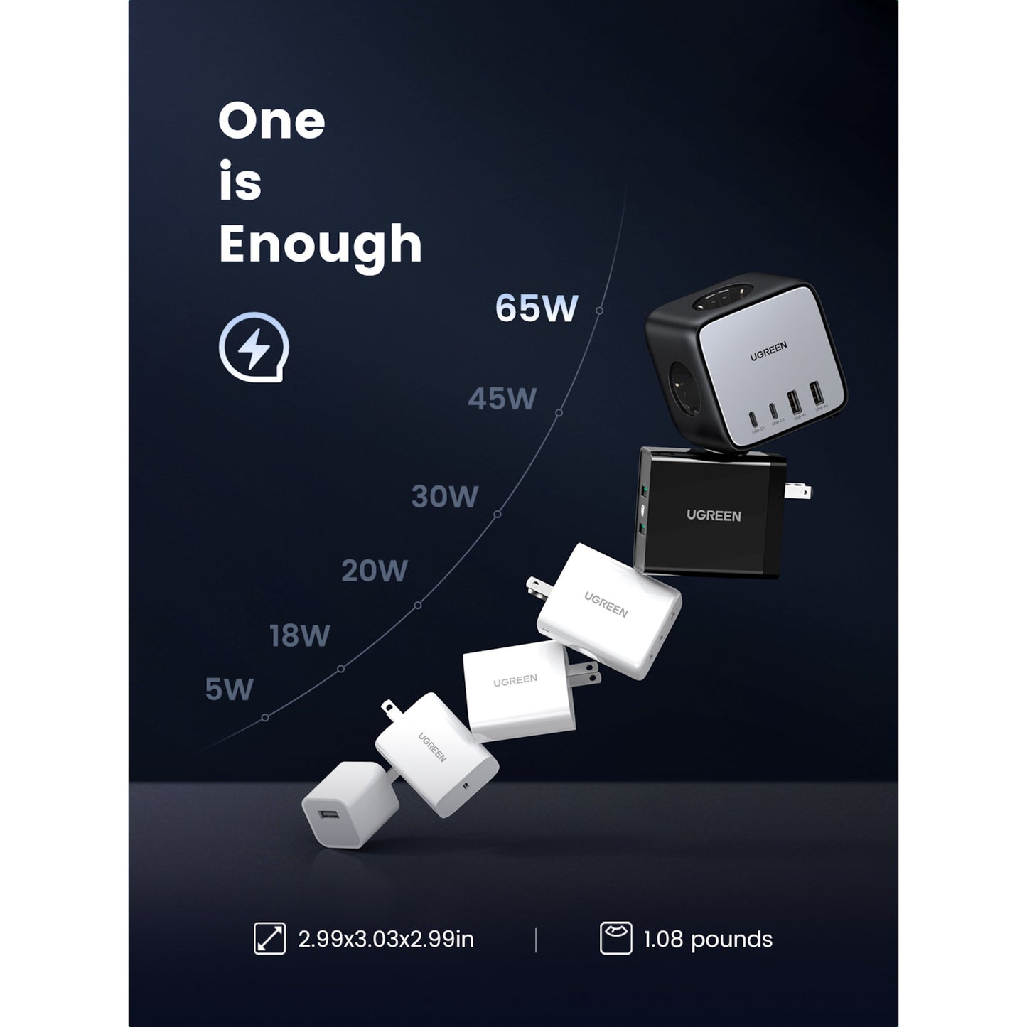 Ugreen DigiNest Cube Multilader 65W over mindre opladere 5-65W tekst "One is Enough" mål og vægt vises nederst.