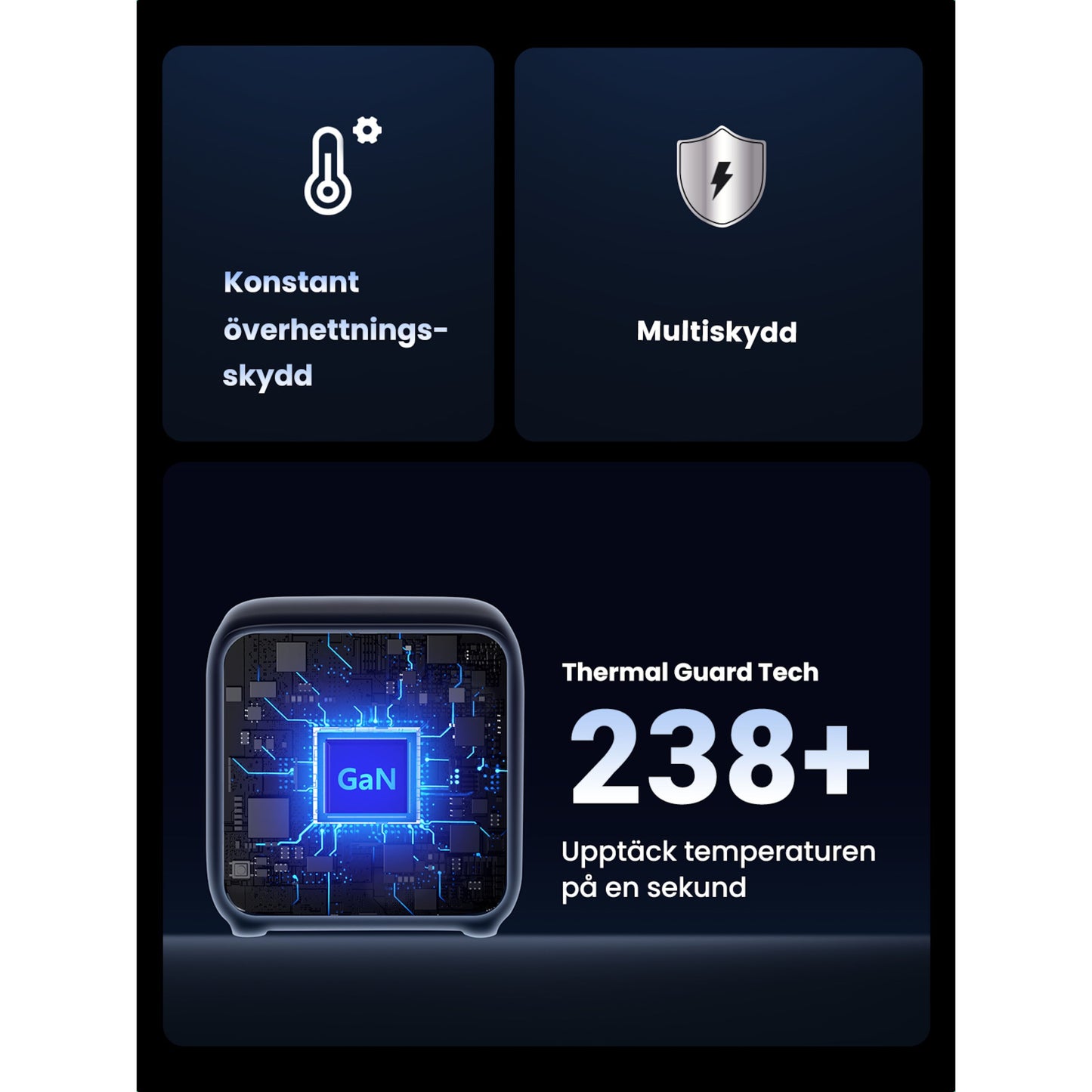 Ugreen DigiNest Cube Multilader 65W GaN chip ikoner for overophedningsbeskyttelse multisafety Thermal Guard Tech 238+.