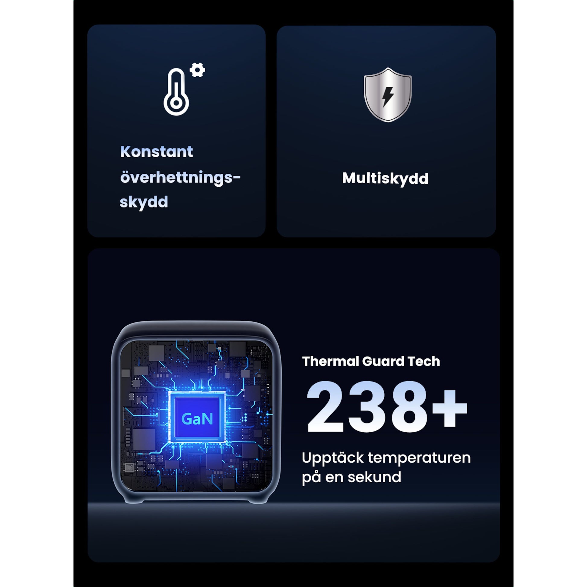 Ugreen DigiNest Cube Multilader 65W GaN chip ikoner for overophedningsbeskyttelse multisafety Thermal Guard Tech 238+.