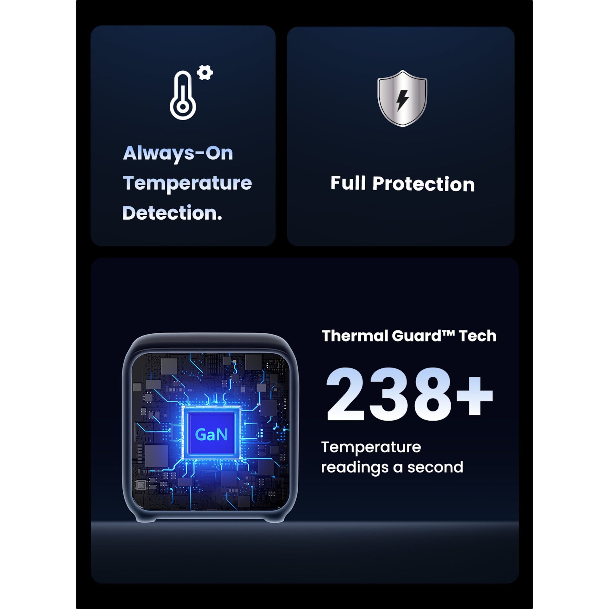 Ugreen DigiNest Cube Multilader 65W med Thermal Guard Tech, GaN-mikrochip og altid aktiv temperaturovervågning.