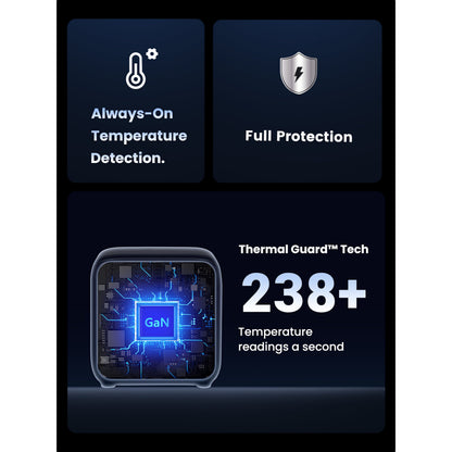 Ugreen DigiNest Cube Multilader 65W med Thermal Guard Tech, GaN-mikrochip og altid aktiv temperaturovervågning.