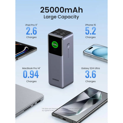 Ugreen Nexode 25000 mAh powerbank med iPad Pro 11, iPhone 15, MacBook Pro 14, Galaxy S24 Ultra og 140W opladning.
