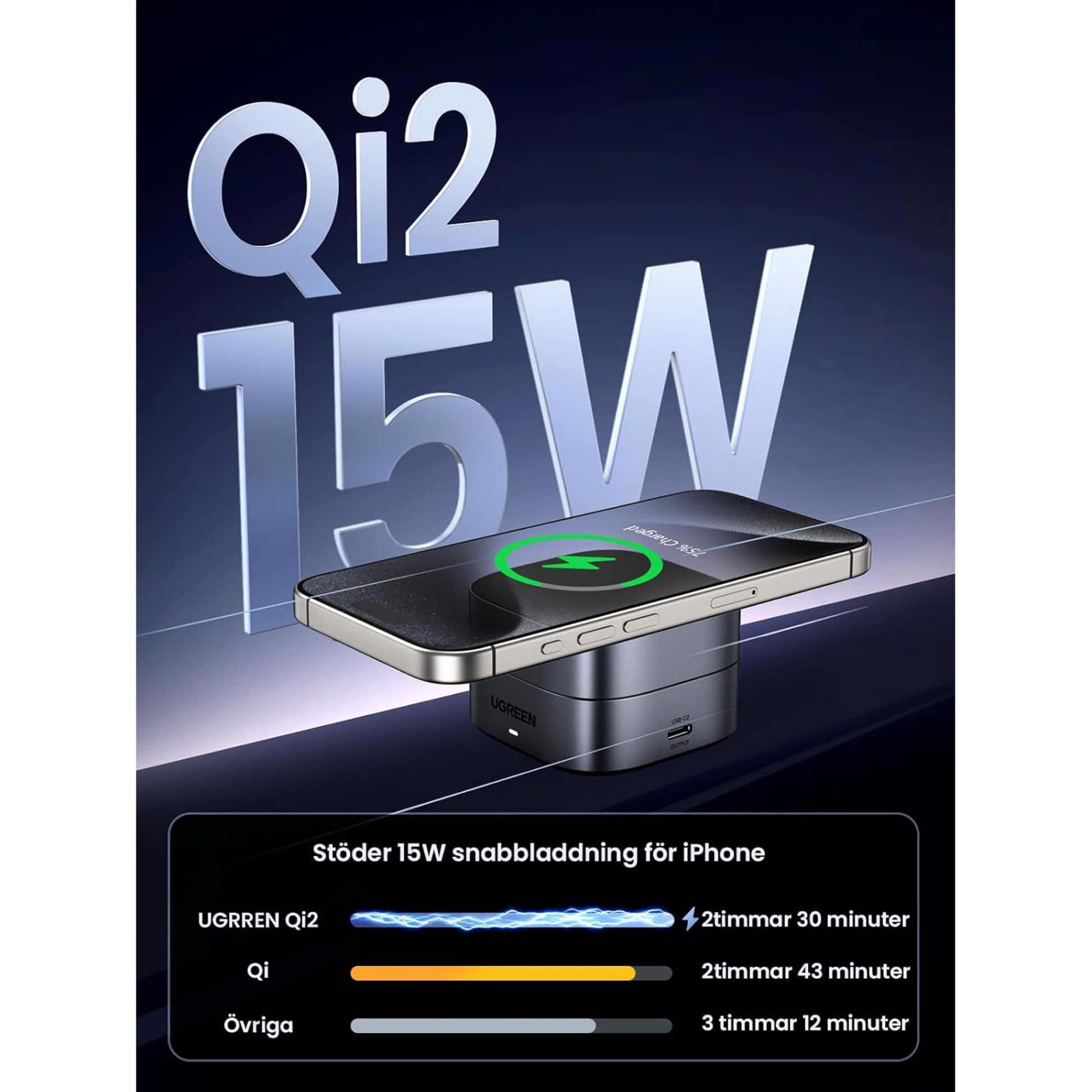 Smartphone lades trådløst med Qi 2 3-i-1 oplader Qi2 15W sammenligning af ladetider på svensk tekst.