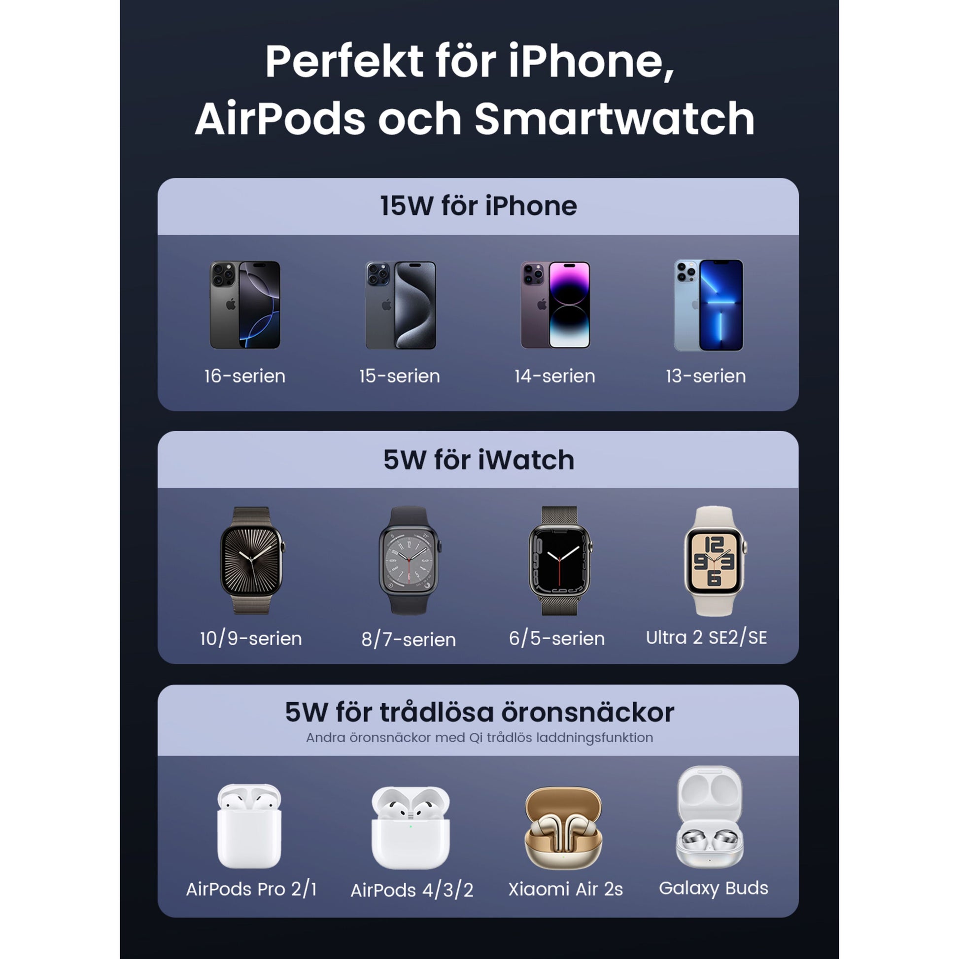 Ugreen 3-i-1 opladningsstander QI2 15 W, kompatibel med iPhone 13-16, MagSafe, Apple Watch, AirPods Pro, Galaxy Buds.