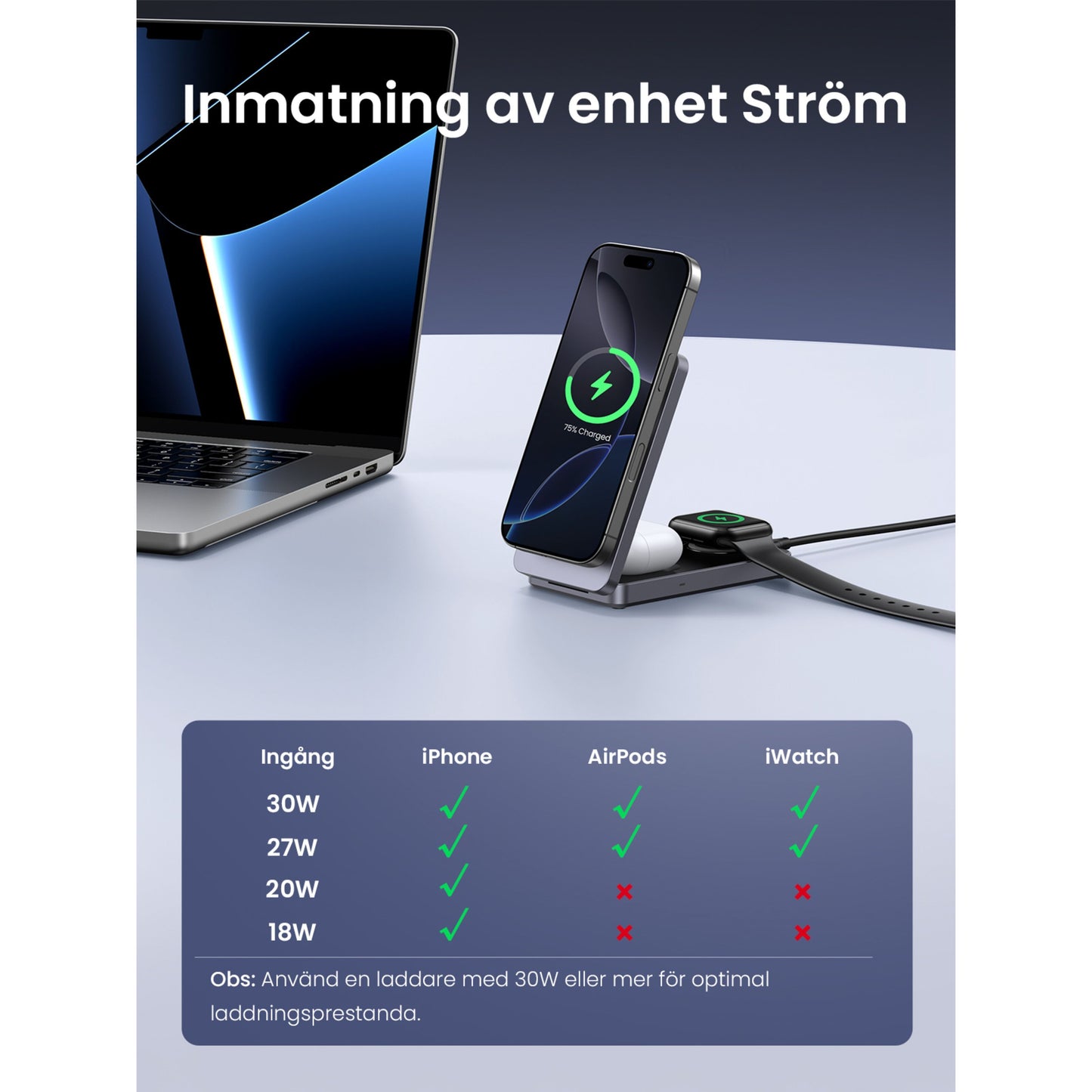 Ugreen 3-i-1 opladerstand QI2 15W til telefon, AirPods, Apple Watch ved laptop, opladningsskema på svensk vises.