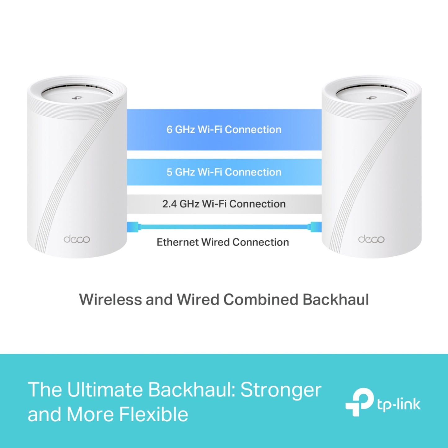 TP-Link Deco BE65 (BE9300) til hvide enheder med 6GHz, 5GHz og 2.4GHz WiFi samt Ethernet-ikoner, Mesh WiFi 7 tri-band.