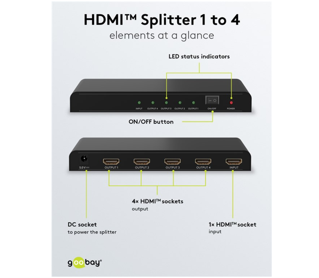 Goobay HDMI 4K/30Hz Splitter 1 til 4, forfra og bagfra med LED-indikatorer, ON/OFF-knap, DC-strøm, 4 HDMI ud, 1 HDMI ind.