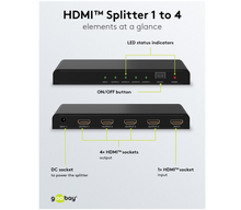 Goobay HDMI 4K/30Hz Splitter 1 til 4, forfra og bagfra med LED-indikatorer, ON/OFF-knap, DC-strøm, 4 HDMI ud, 1 HDMI ind.