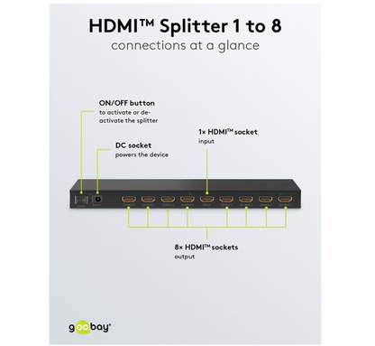 Goobay HDMI Splitter 1 til 8 bagtil med ON/OFF-knap, DC-strømstik, 1 HDMI-indgang, 8 HDMI-udgange, 4K/60Hz, Goobay-logo.