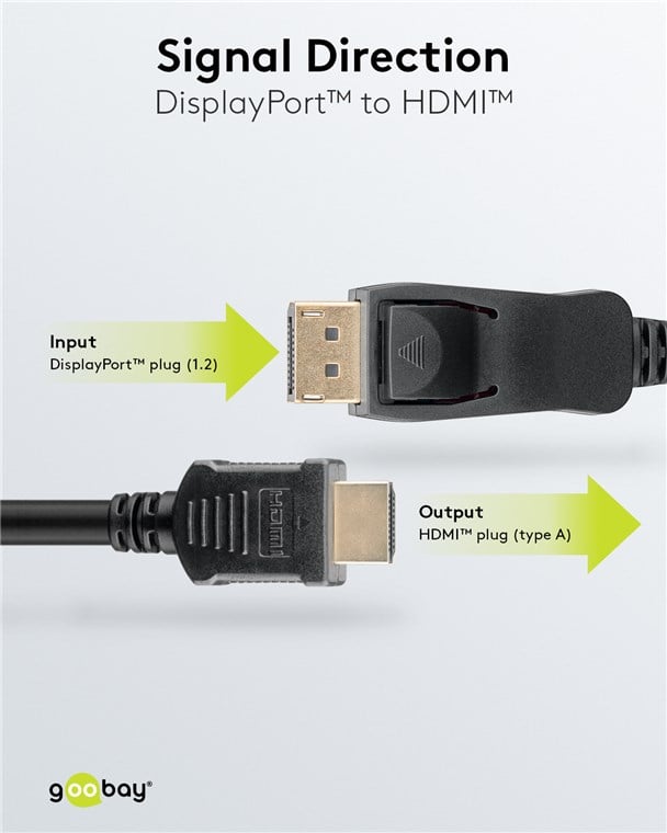 Goobay DisplayPort til HDMI kabel 5 m sort version 1.2 med input/output markering og signalretning, understøtter 4K UHD.