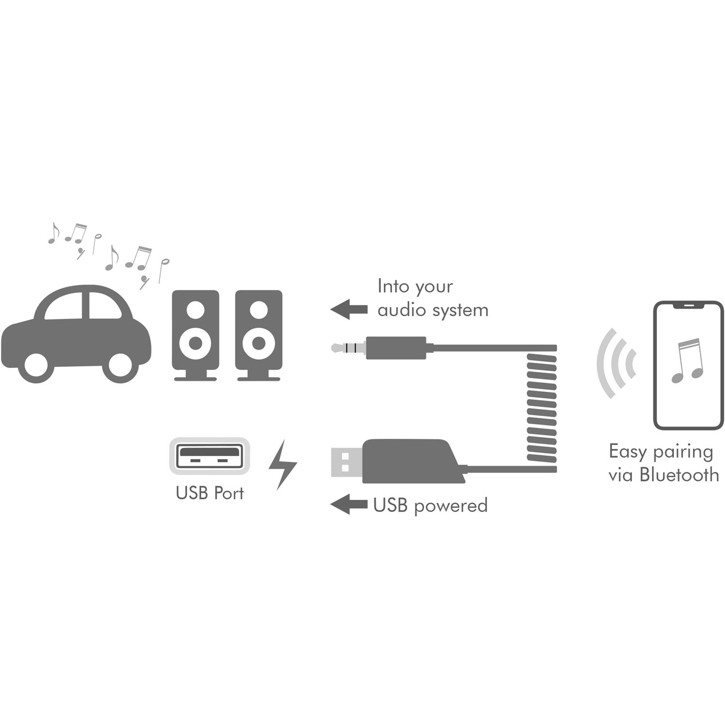 LogiLink Bluetooth 5.3 lydmodtager, tilslutning til smartphone og bilstereo/højttaler via 3,5 mm jackstik, USB-strøm, ikonvisning.