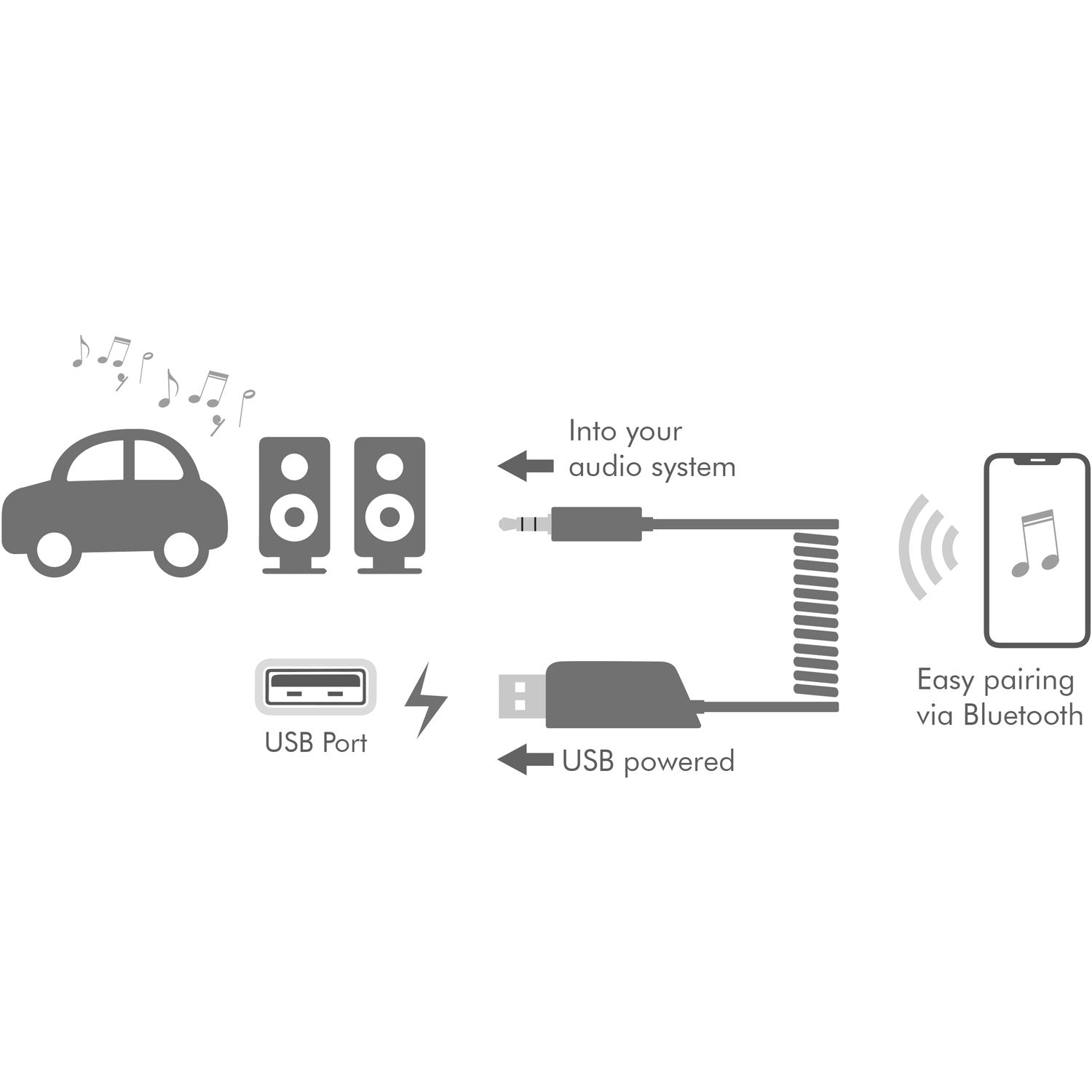 LogiLink Bluetooth 5.3 lydmodtager, tilslutning til smartphone og bilstereo/højttaler via 3,5 mm jackstik, USB-strøm, ikonvisning.