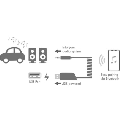 LogiLink Bluetooth 5.3 lydmodtager, tilslutning til smartphone og bilstereo/højttaler via 3,5 mm jackstik, USB-strøm, ikonvisning.
