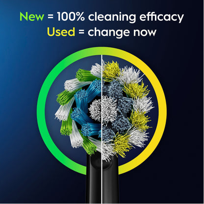Oral-B Pro 3 Sort tandbørstehoved delt med nye børster til venstre "New = 100 cleaning efficacy" og slidte til højre.