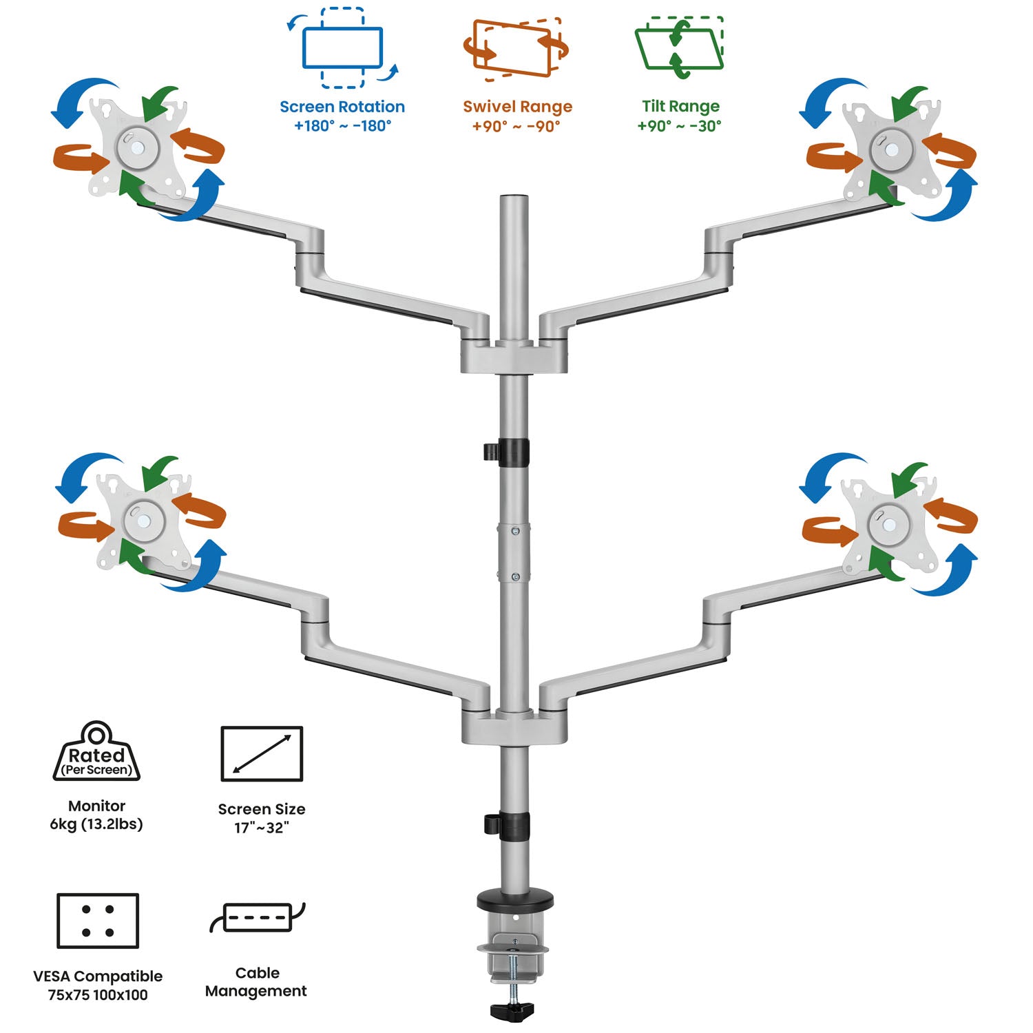 Logilink quad monitorbeslag til 4x17-32" skærme, justerbare arme, ±180° rotation, ±90° drejning/tiltning, 6 kg VESA, kabelstyring.