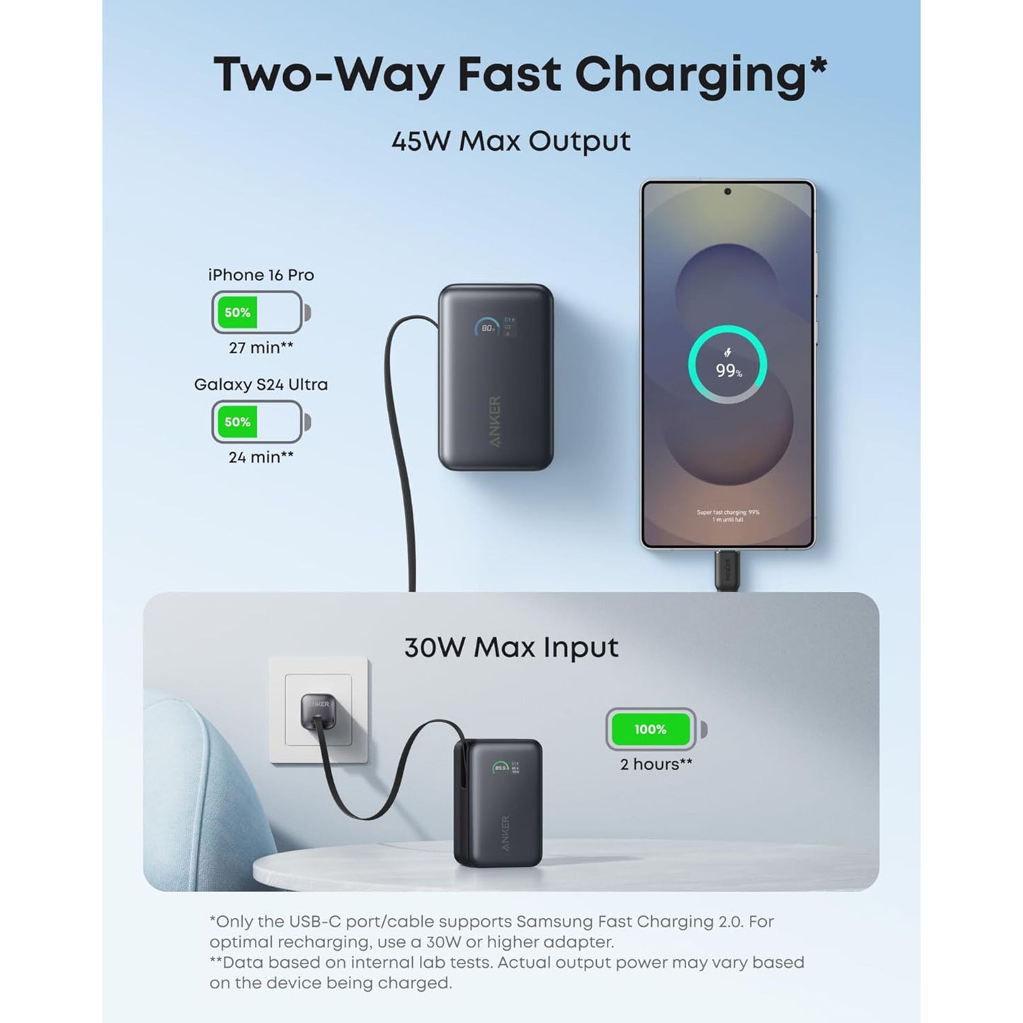 Anker Nano Powerbank 10000 mAh 45W Sort oplader iPhone 16 Pro til 50 på 27 min, Galaxy S24 Ultra på 24 min, fuldt opladet på 2 t.