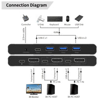 DisplayPort  USB-C KVM-switch 2 porte, forbindelser til tastatur, mus, U-disk, controller, kobler 2 PC'er til 8K-skærm.