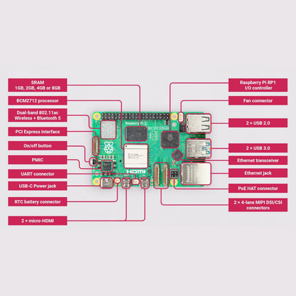 Raspberry Pi 5 Model B 8GB, quad-core 2,4GHz, HDMI, USB, Ethernet, strømindgang, GPIO, BCM2712, Wi-Fi/Bluetooth.