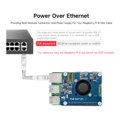 Diagram PoE+ Hat til Raspberry Pi 5, netværkskabel forbindes, komponenter og porte tydeligt markeret.
