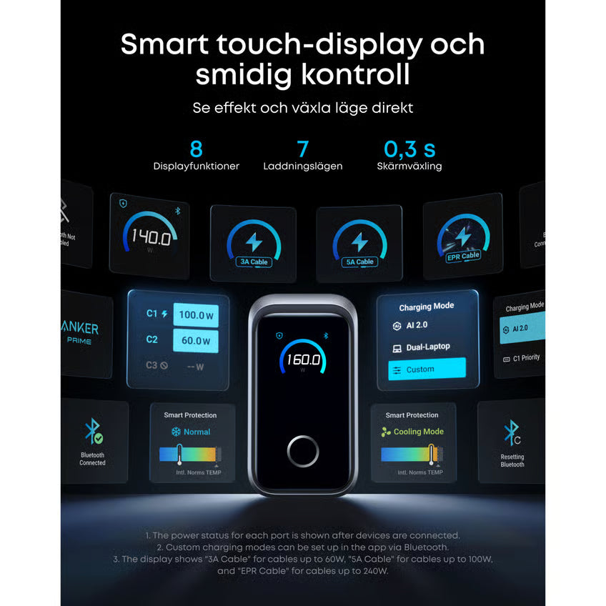 Anker Prime Charger 160W USB-C-oplader med 3 porte og display