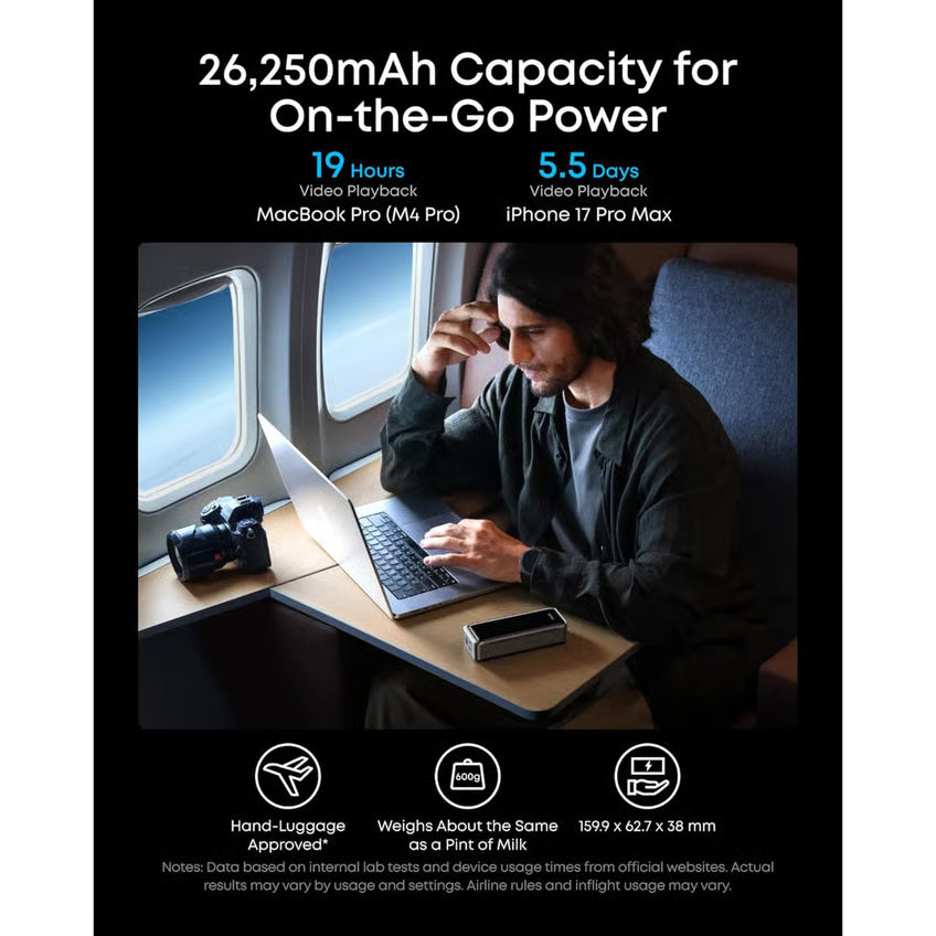 Anker Prime Powerbank 300W PD 3.1, 26.250 mAh, Sort