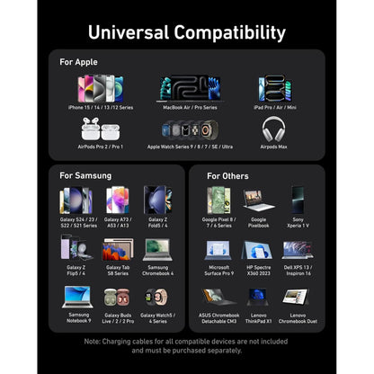 Kompatibilitetsoversigt med Apple, Samsung enheder: iPhone, iPad, Galaxy telefoner, tablets samt Anker Prime Oplader 200W.