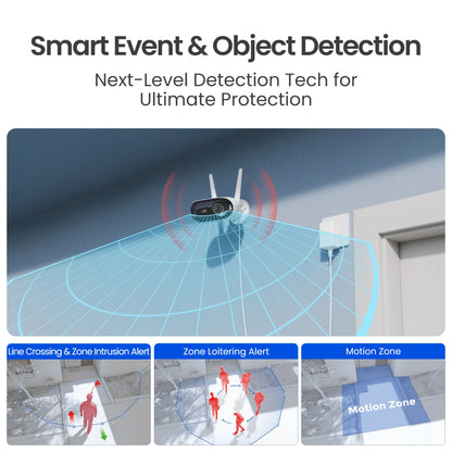 REOLINK Elite WiFi 4K 180° overvågningskamera med AI-detektering og blåt gitter, der viser dækningsområdet.