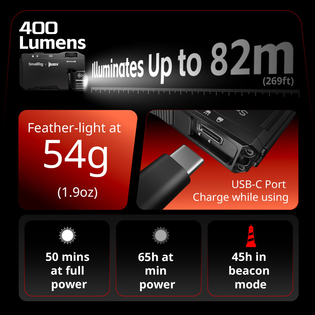 Infografik om SmallRig Thumb EDC 5710 minilampe: 400 lumen, 82 m rækkevidde, 54 g, USB-C-opladning og batteritid.