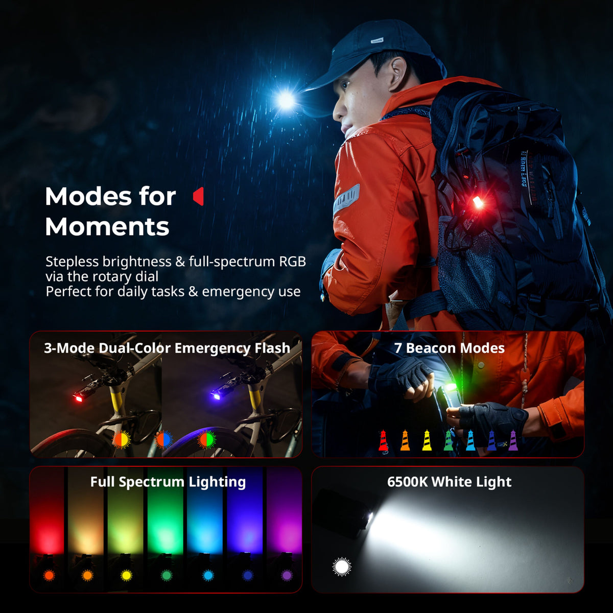 SmallRig Thumb EDC 5710 minilampe med hvidt lys og RGB – vist i brug og med indsat grafik af lysfunktioner.