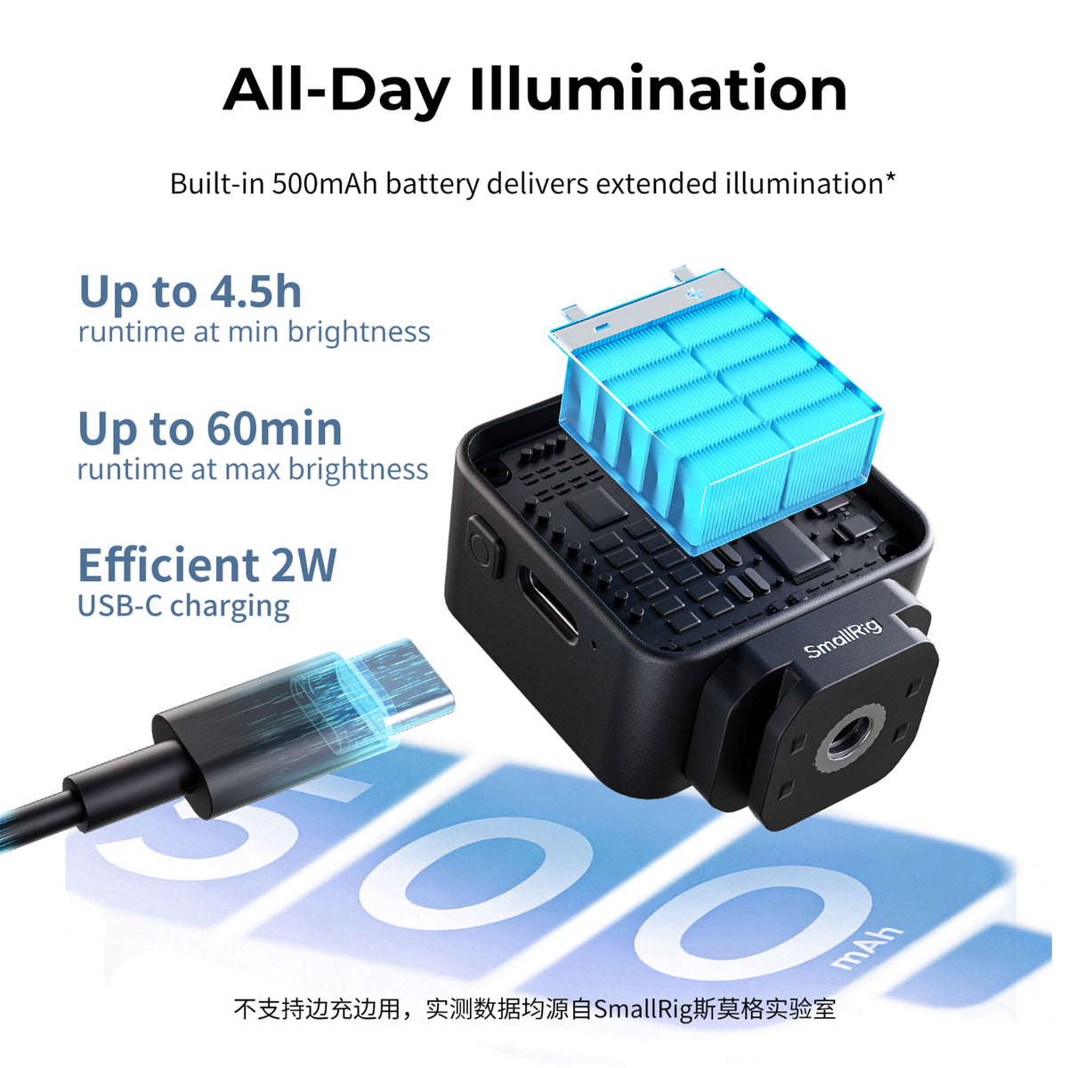 SmallRig LED-videolampe på 2 W til actionkamera med synligt batteri, USB-C-kabel og display med batteristatus.