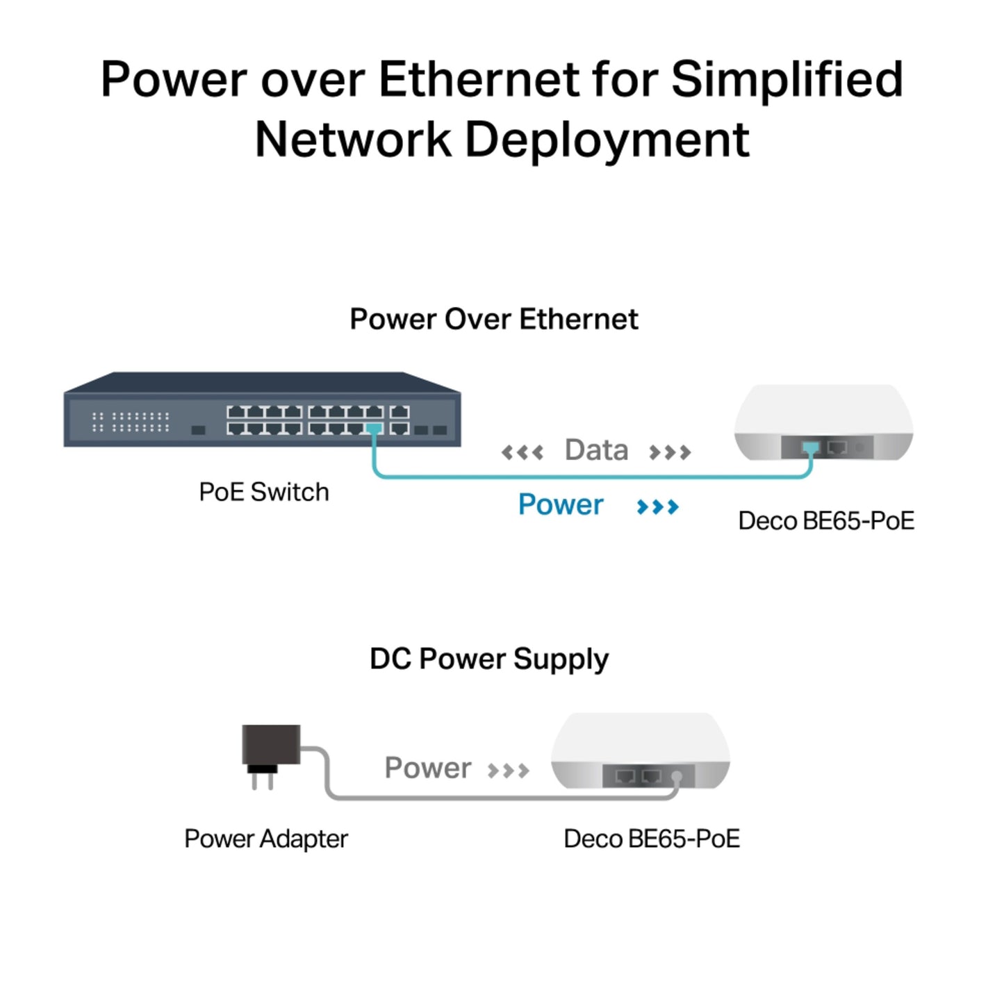TP-Link Deco BE65-PoE Wifi 7-meshsystem, 3-pak
