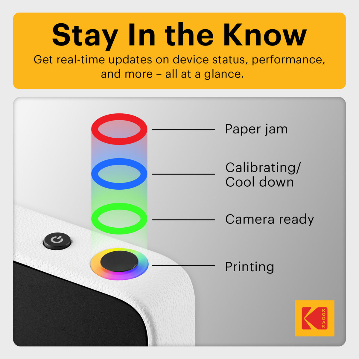 LED-statusindikator til Kodak Printomatic+ 10 MP: rød (papirstop), blå (kalibrering), grøn (klar), flerfarvet.