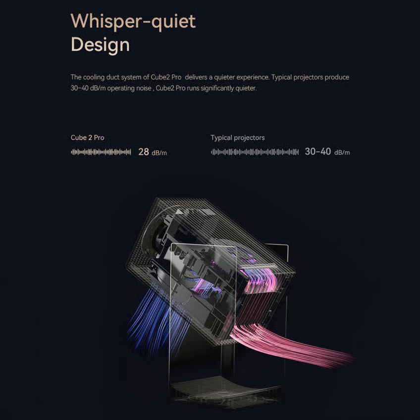 WANBO Cube 2 Pro smartprojektor med Full HD og Android TV 11 i sort, viser luftstrøm og støjniveau på 28 dB.