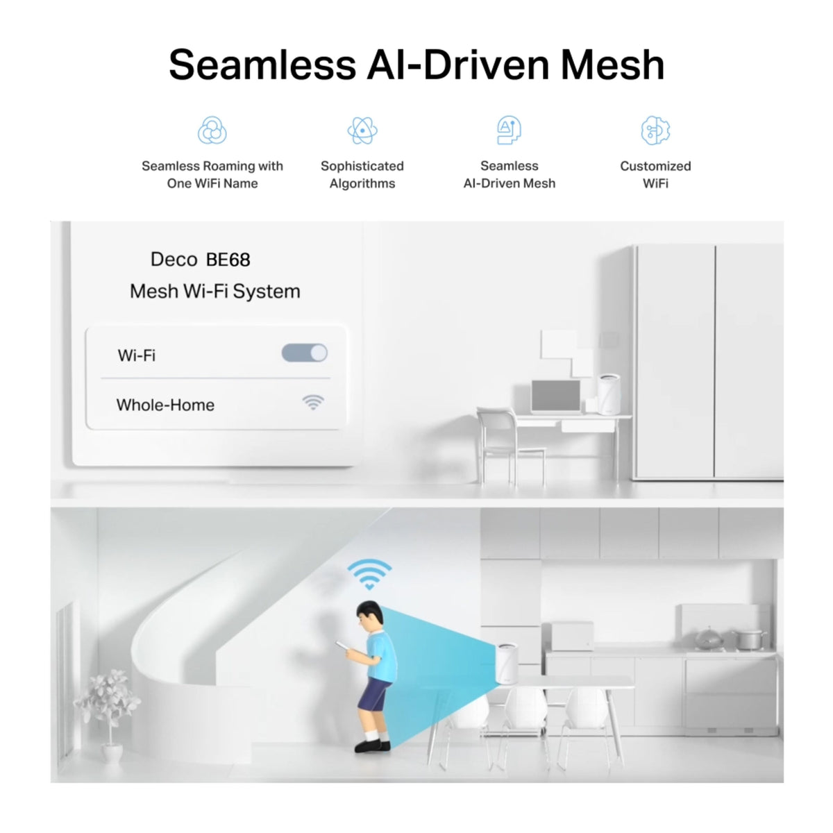 Infografik over TP-Link Deco BE68 Wi-Fi 7 tri-band mesh-system med router, mobilenhed, roaming- og AI-ikoner.