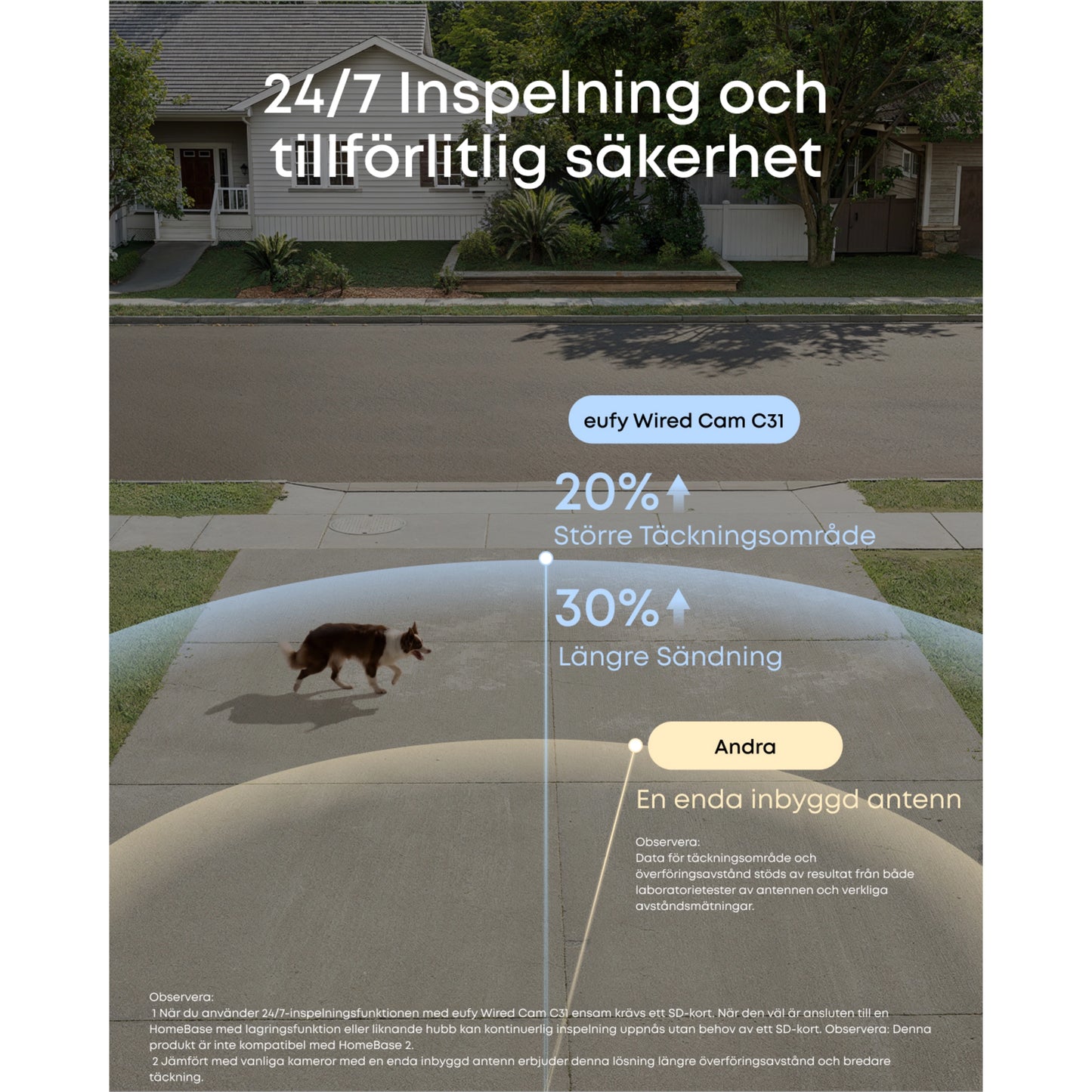Eufy C31 Overvågningskamera med 360° panorering, Grøn