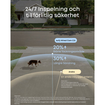 Eufy C31 Overvågningskamera med 360° panorering, Grøn