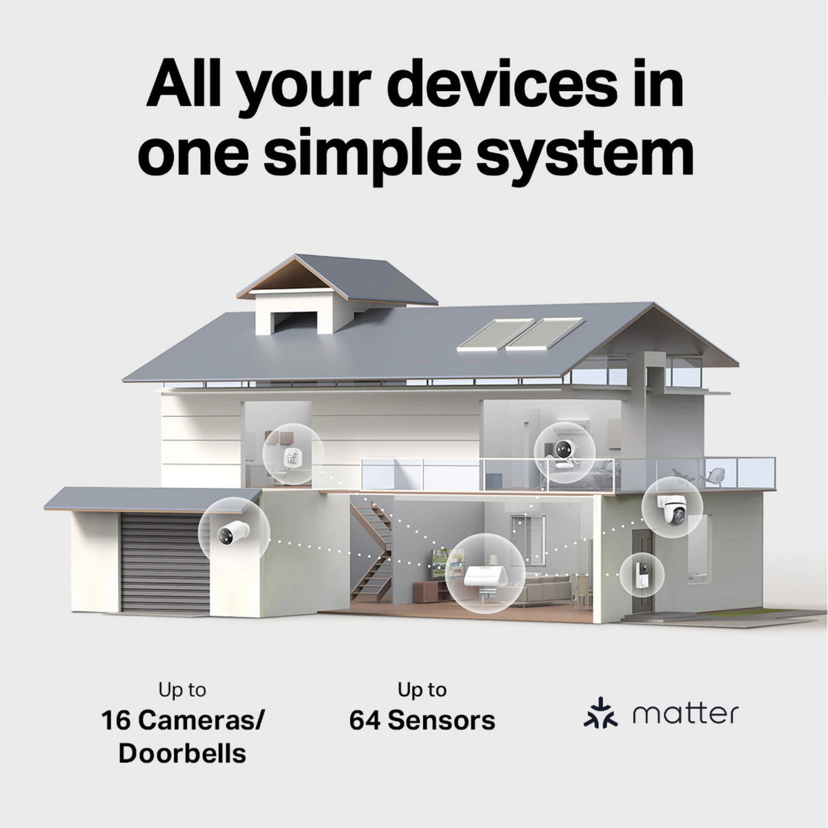 Et typisk hjem med et TP-Link Tapo HB112-kamerasæt, to solcelledrevne kameraer, en H500-hub, 16 kameraer, 64 sensorer og Matter.