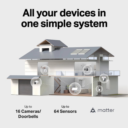 Et typisk hjem med et TP-Link Tapo HB112-kamerasæt, to solcelledrevne kameraer, en H500-hub, 16 kameraer, 64 sensorer og Matter.