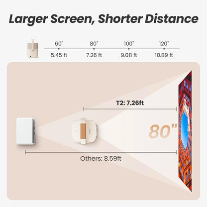 Yaber T2 Plus GTV bærbar Full HD-projektor