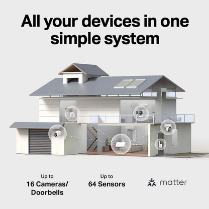 Gennemskåret visning af TP-Link Tapo HB610 4K-kamerasæt med to solcellekameraer og H500-hub til trådløs overvågning.