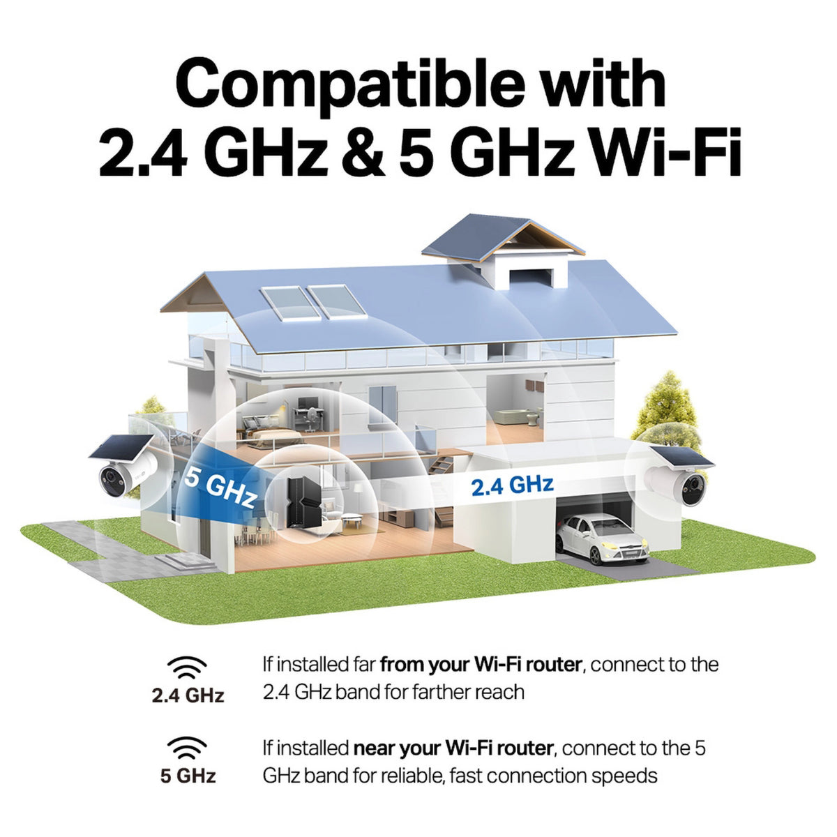 Husgennemsnit med to TP-Link Tapo HB610 4K-kamerasæt på 2,4 GHz- og 5 GHz-Wi-Fi-netværk.